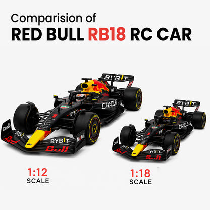 Redbull F1 RB18 | 1:12 Scale Remote Control